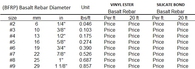 Basalt Price